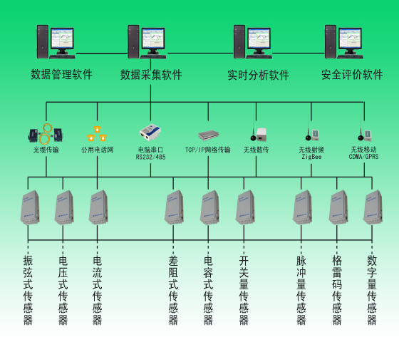 MCU-32型分步式摸塊化自動(dòng)測(cè)量系統(tǒng)